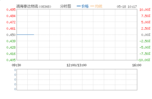 滨海泰达物流(08348)