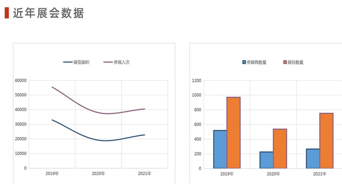 2022四川国际应急管理、安全生产与消防创新科技博览会.欢迎您报名参展！ 联系手机：15313206870