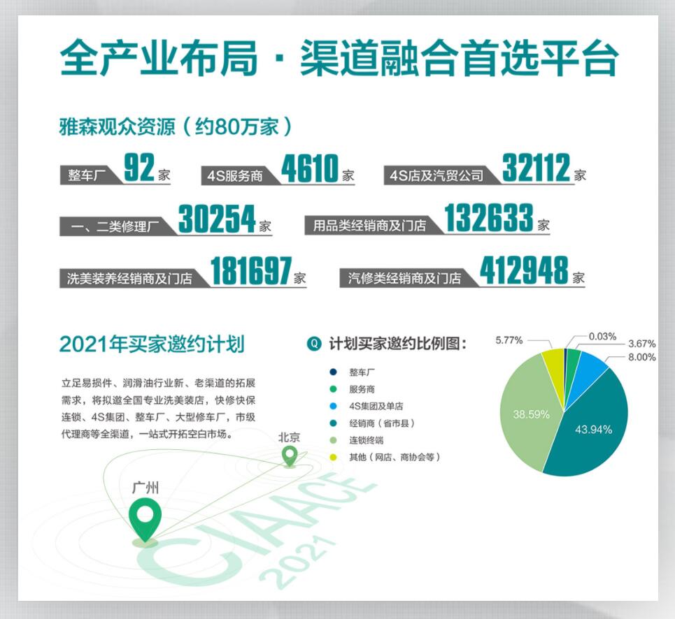 2022第32届中国汽车服务连锁暨保修设备展