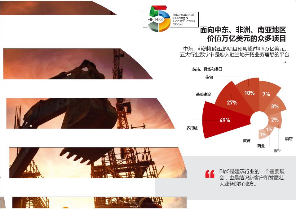 代参展-2021BIG5迪拜暖通制冷、空气净化、楼宇自控、建材展