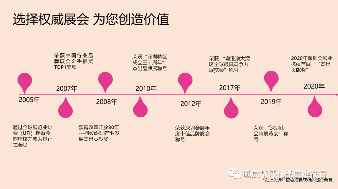 2021年10月秋季深圳礼品展火爆招商中！