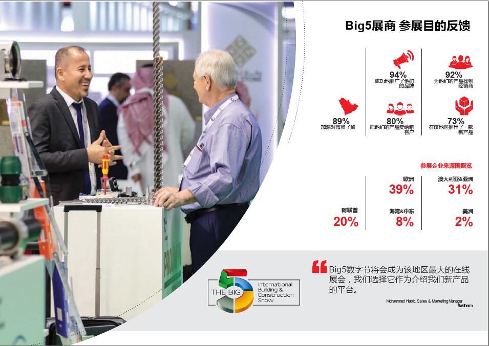 代参展-2021BIG5迪拜暖通制冷、空气净化、楼宇自控、建材展