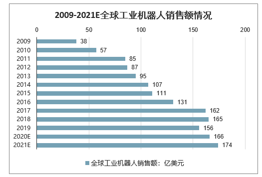 2021华南工博会暨广州机器人展