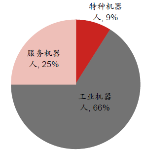 2021华南工博会暨广州机器人展