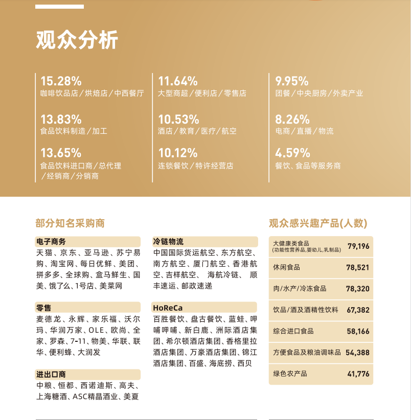 2022中食展暨第23届中国国际食品和饮料展览会