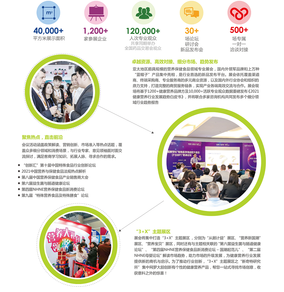 NHi2021中国健康营养原辅料/包装/设备展会（同期秋季南京国药会）
