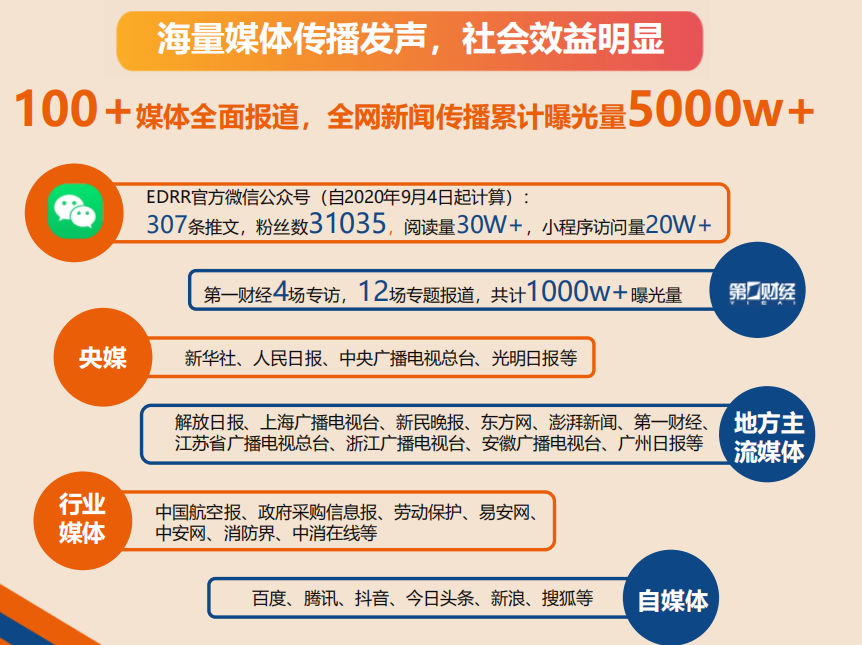 长三角国际应急救援装备博览会丨上海展丨参展详情