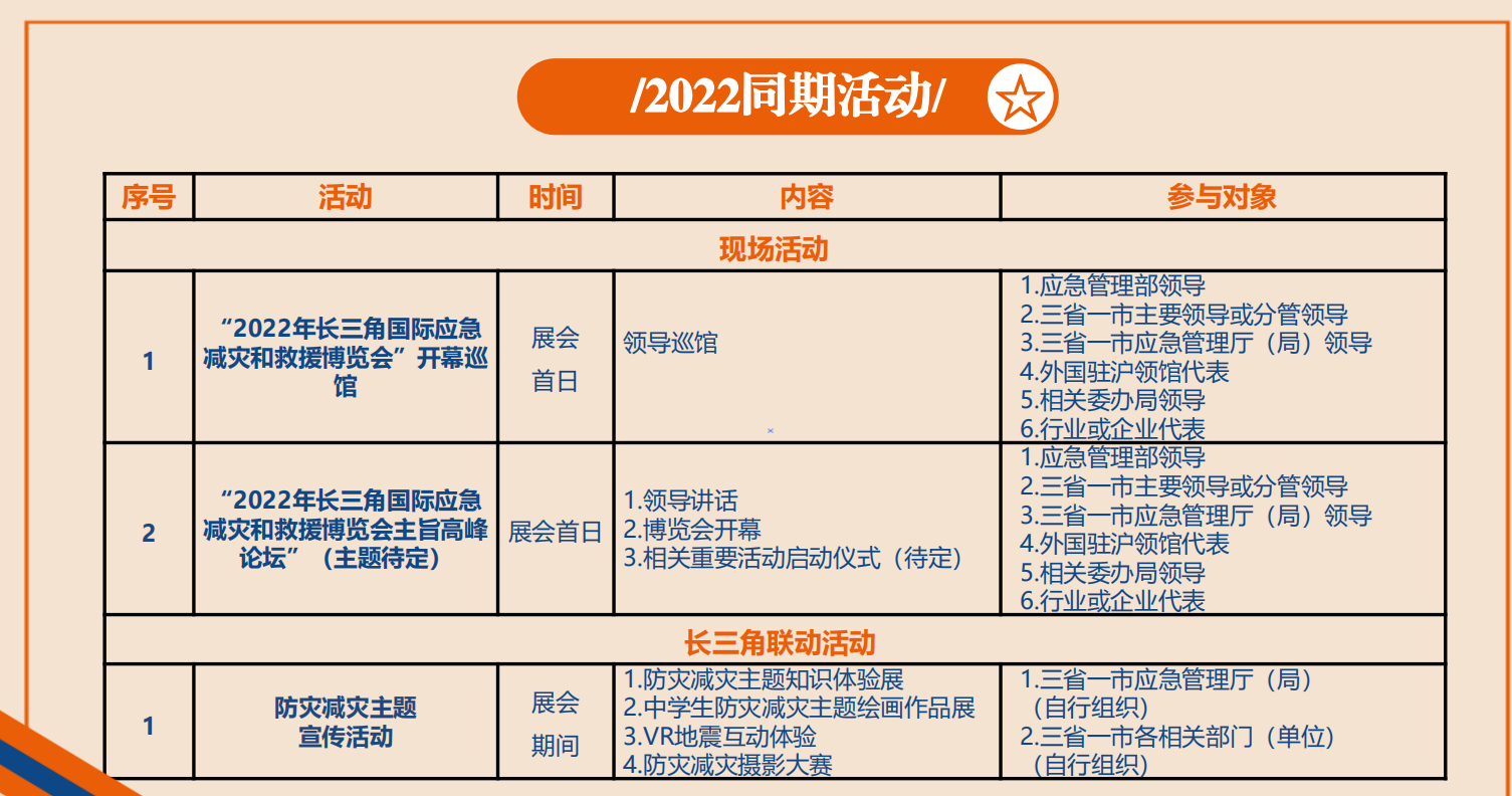 长三角国际应急救援装备博览会丨上海展丨参展详情