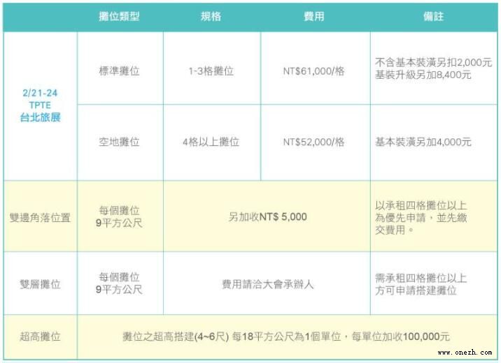 2020台北旅展