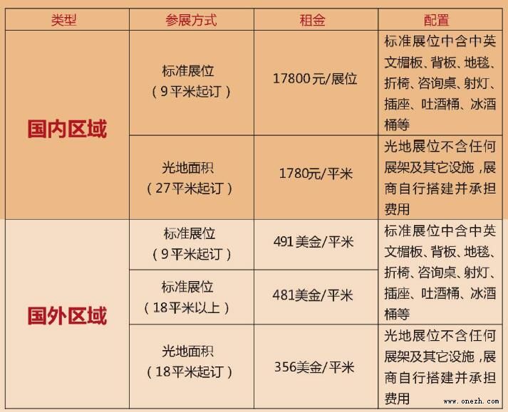 2018第九届中国北京国际葡萄酒博览会