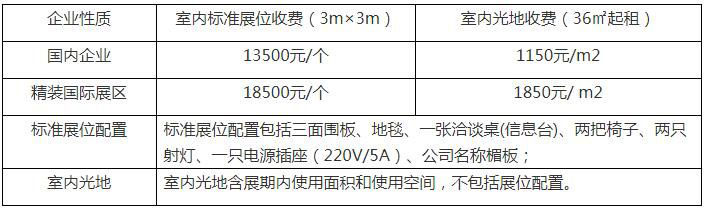 2022第二十届中国国际门业展览会、第八届中国国际集成定制家居展览会