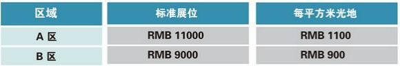 2018第19届上海国际广告四新展览会