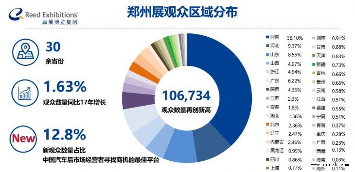 2020中国（郑州）国际汽车后市场博览会