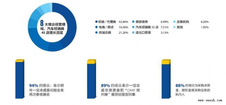 2020中国（郑州）国际汽车后市场博览会