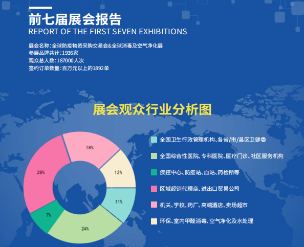 品牌展商推荐、全球消毒及空气净化展、2022消毒展、空气净化展会 品牌展商推荐、全球消毒及空气净化展、2022消毒展、空气净化展会