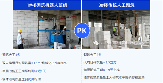 又一黑马！上海自砌科技砌筑机器人领跑赛道！