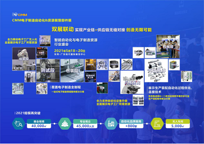 第五届CMM电子展,共享新产品,新技术带来的降本增效的新方案 第五届CMM电子展,共享新产品,新技术带来的降本增效的新方案