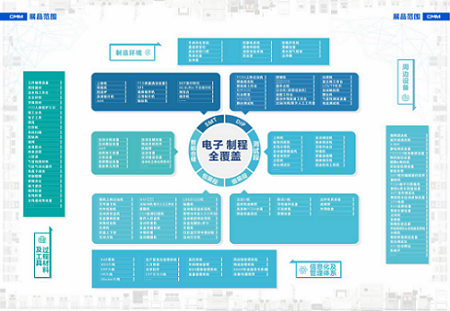 第五届CMM电子展,共享新产品,新技术带来的降本增效的新方案 第五届CMM电子展,共享新产品,新技术带来的降本增效的新方案