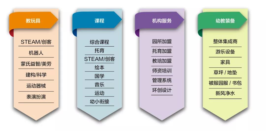 2022上海学前教育展-上海幼教展 2022上海学前教育展-上海幼教展