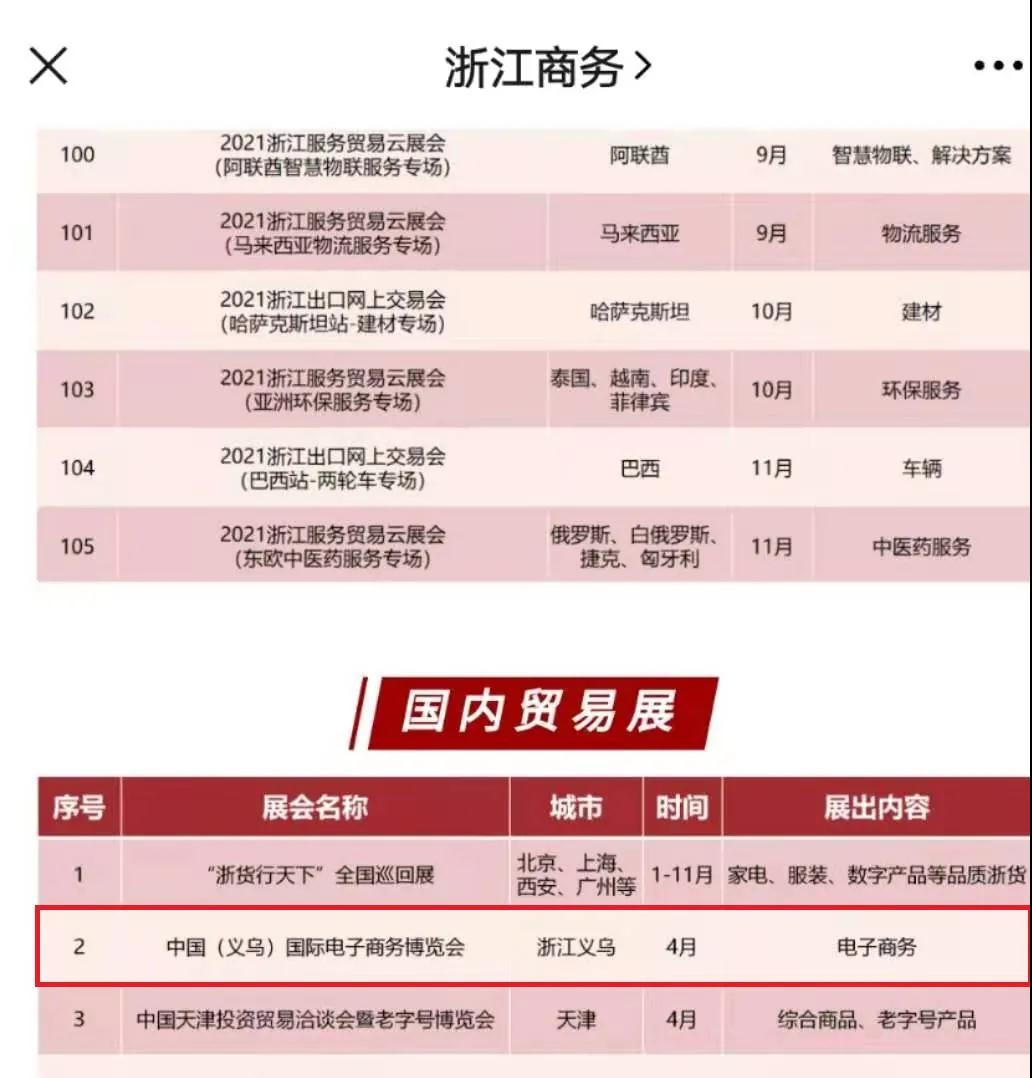 2021义乌团购供应链电商博览会4月11日来袭,参展还可安排,参观报名已开通 2021义乌团购供应链电商博览会4月11日来袭,参展还可安排,参观报名已开通