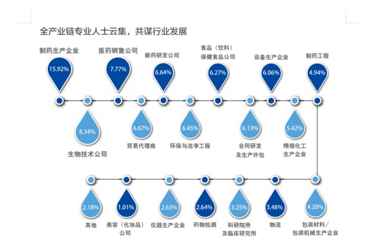 展会预告:久别重逢,如期而归—上海生物发酵展八月盛大举行 展会预告:久别重逢,如期而归—上海生物发酵展八月盛大举行