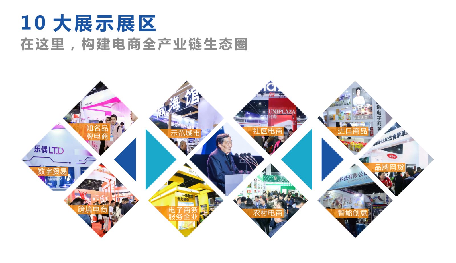 2021义乌团购供应链电商博览会4月11日来袭,参展还可安排,参观报名已开通 2021义乌团购供应链电商博览会4月11日来袭,参展还可安排,参观报名已开通