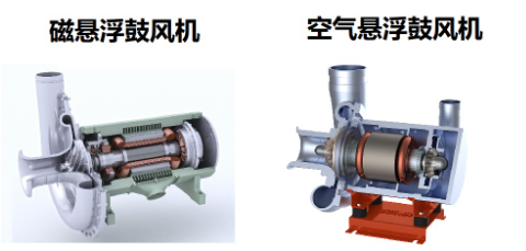 2021压缩空气双碳节能,助力生物发酵产业高峰论坛 2021压缩空气双碳节能,助力生物发酵产业高峰论坛