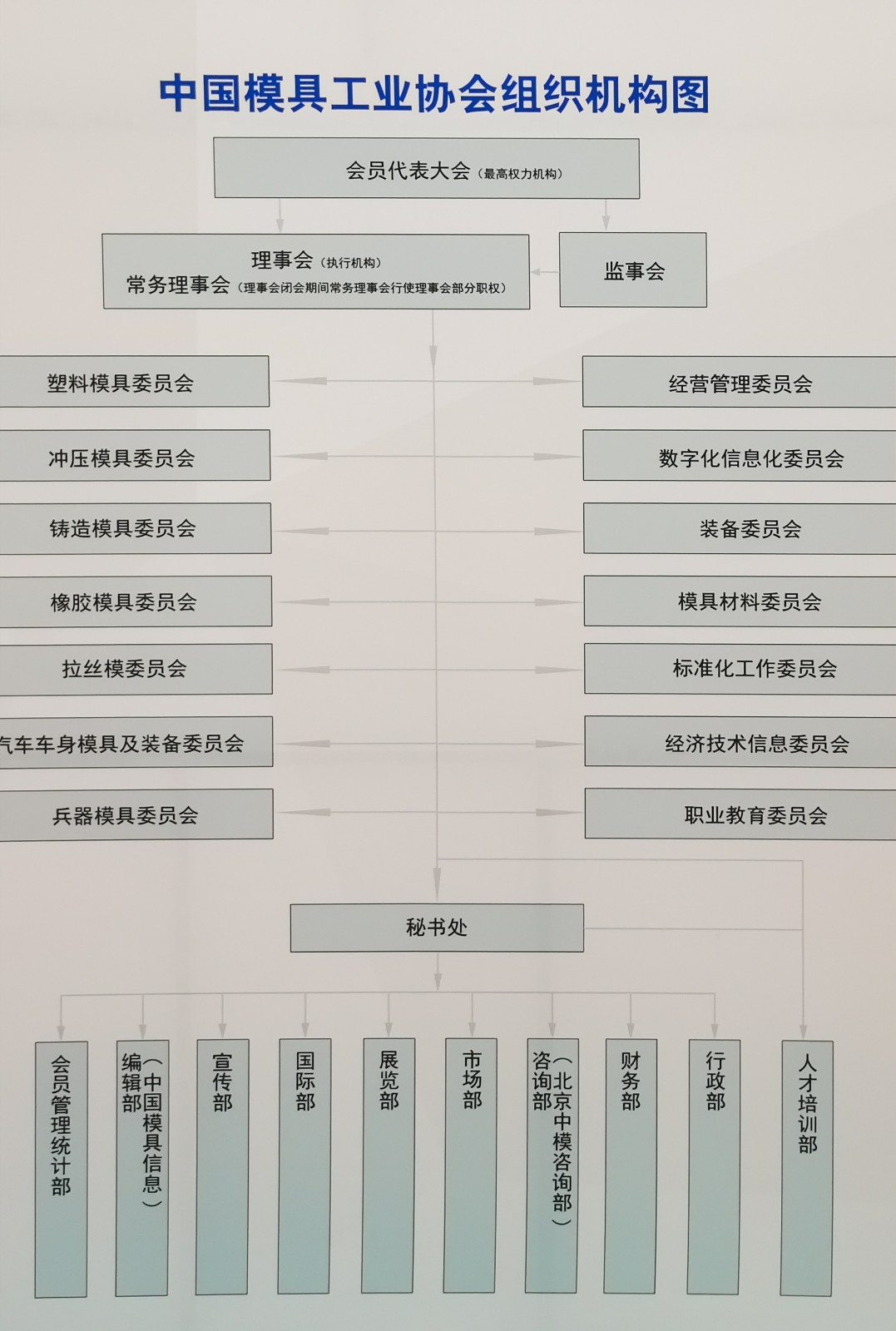 热烈祝贺2020第二十届国际模具技术和设备展览会于2020年10月12日-10月13日在上海国家会展中心隆重开幕!COTV、大号会展全球直播! 热烈祝贺2020第二十届国际模具技术和设备展览会于2020年10月12日-10月13日在上海国家会展中心隆重开幕!COTV、大号会展全球直播!