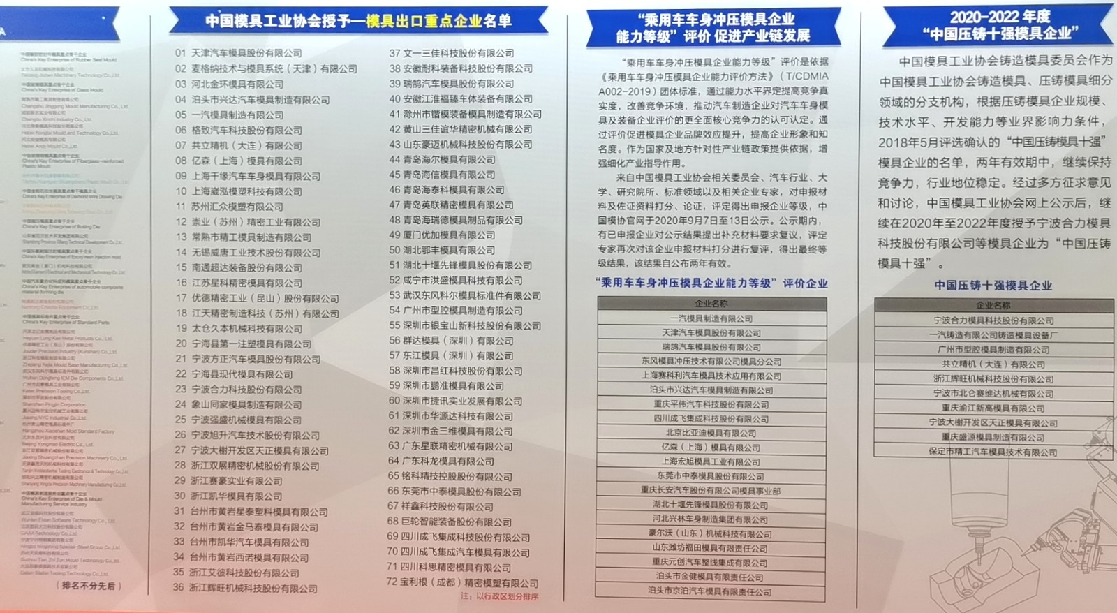 热烈祝贺2021第二十一届国际模具技术和设备展览会于2021年06月29日至07月02在上海国家会展中心盛大开幕！COTV 中网市场 大号会展现场为您专题发布！