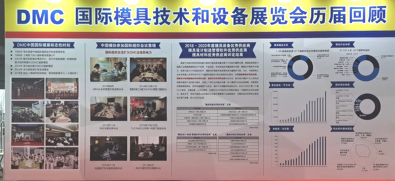 热烈祝贺2021第二十一届国际模具技术和设备展览会于2021年06月29日至07月02在上海国家会展中心盛大开幕！COTV 中网市场 大号会展现场为您专题发布！