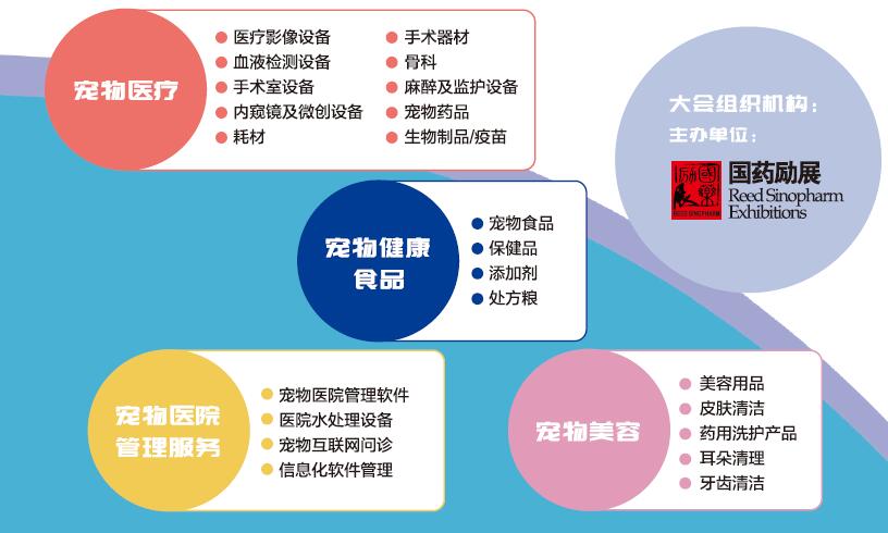 2023年上海宠物医疗及宠物健康用品博览会