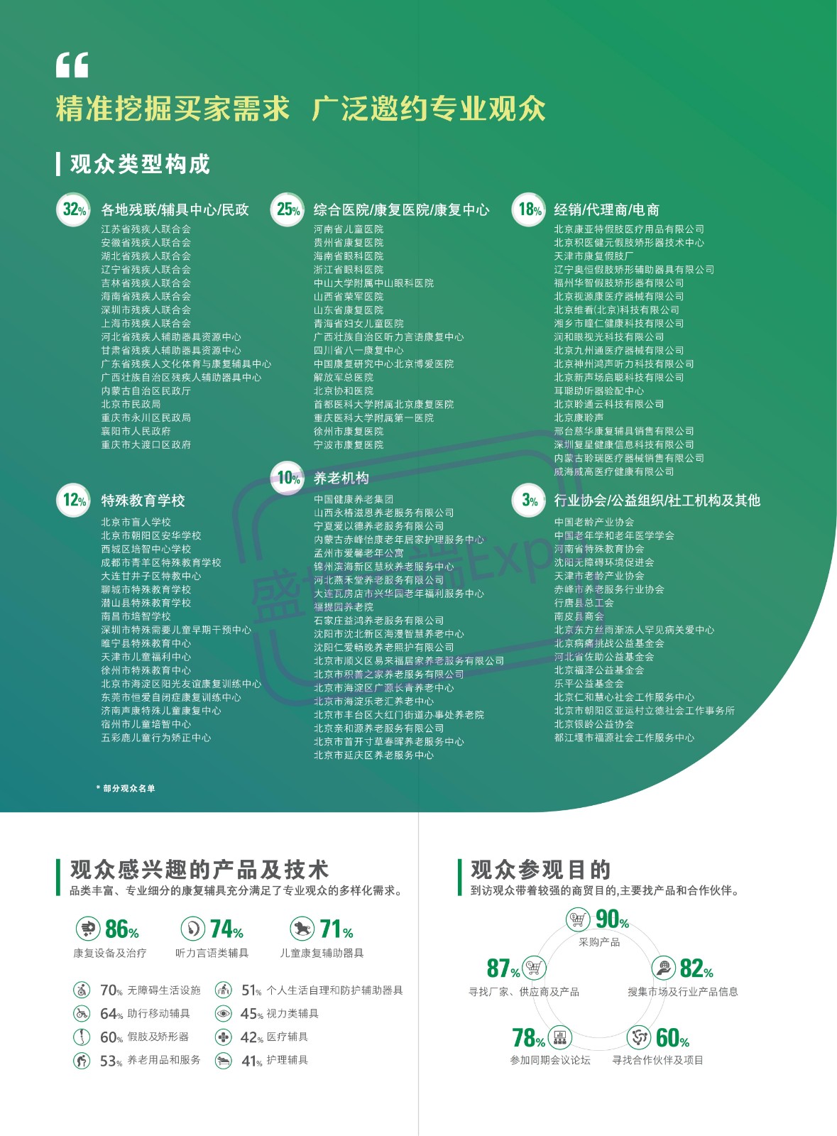 2023中国国际福祉博览会暨中国国际康复博览会