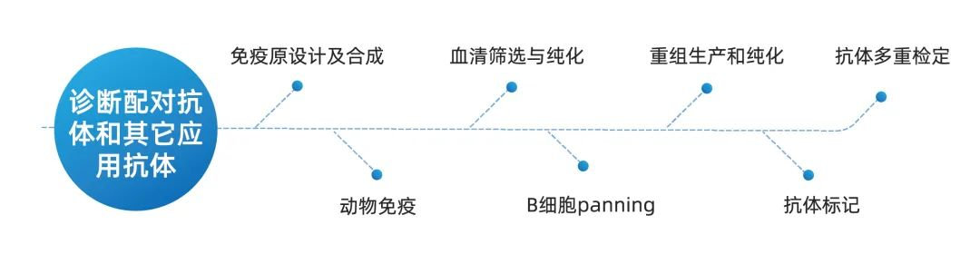 展商预告丨优宁维旗下子公司爱必信亮相2023中国生命科学大会
