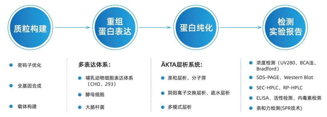 展商预告丨优宁维旗下子公司爱必信亮相2023中国生命科学大会
