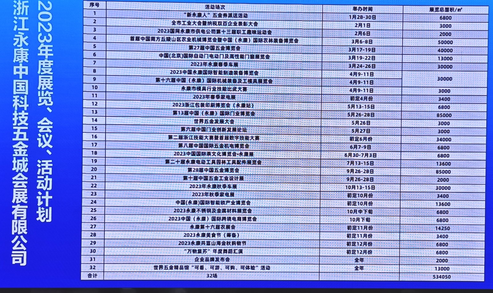 2023首届中国（永康）国际农林装备博览会于，2023年03月06日-08日在永康国际会展中心隆重开幕！COTV全球直播、中网市场、大号会展现场发布！