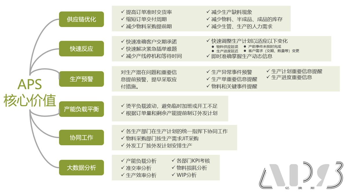 AME优质展商 | 广州亿澳斯-APS软件 专注服装制造领域生产计划管理专业公司！