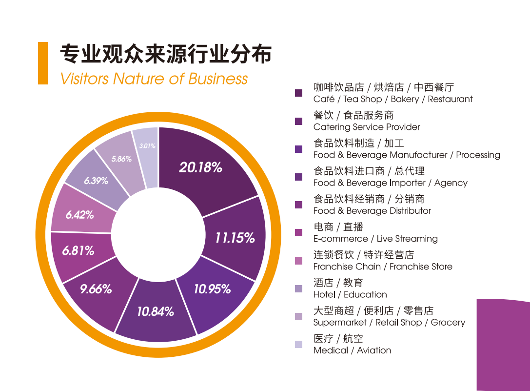FHC上海环球食品展览会2023