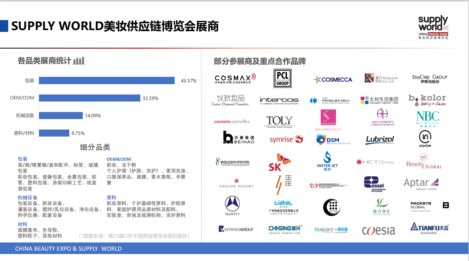 2024年中国美容博览会、上海浦东美博会CBE、洗护用品展