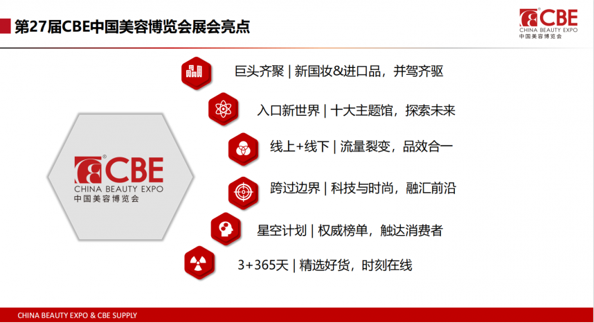 2024年中国美容博览会、上海浦东美博会CBE、洗护用品展