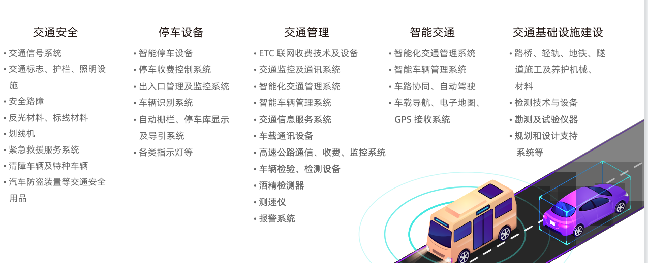 Intertraffic China 2023上海国际交通工程、智能交通技术与设施展览会-大号会展 www.dahaoexpo.com