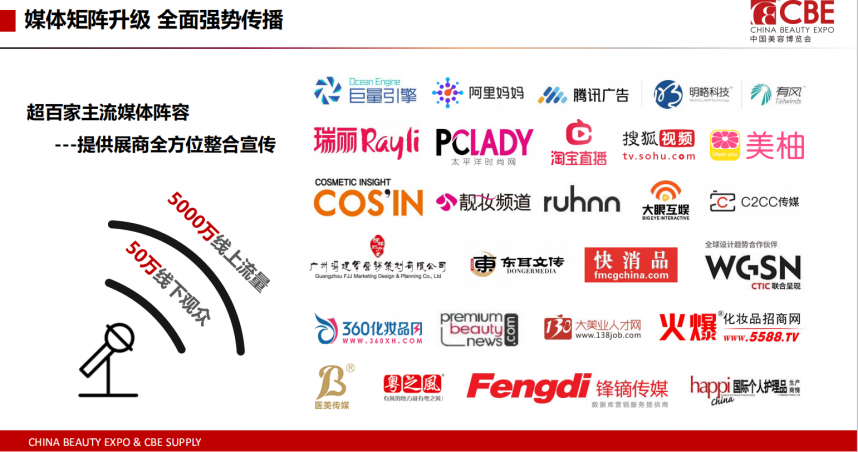 2024年上海美博会CBE、上海浦东美博会、5月上海美博会