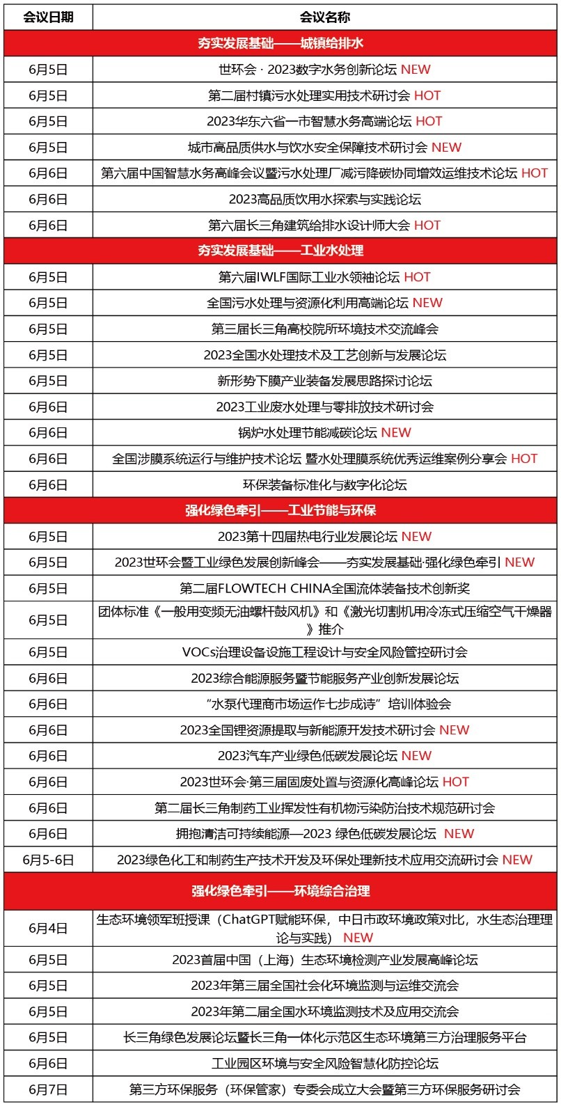 4位院士,近千位大咖,2023上海国际水展同期论坛抢先看(上) 4位院士,近千位大咖,2023上海国际水展同期论坛抢先看(上)