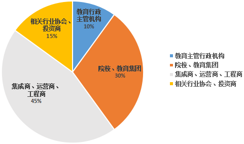 校企共建，聚势而强｜校园建设供需对接会火热报名中！
