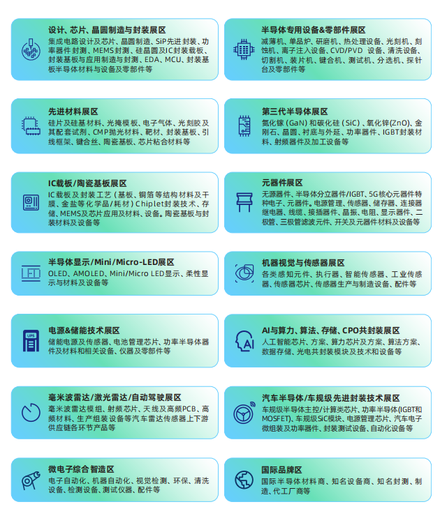 半导体展会丨SEMI-e 第六届深圳国际半导体技术暨应用展览会