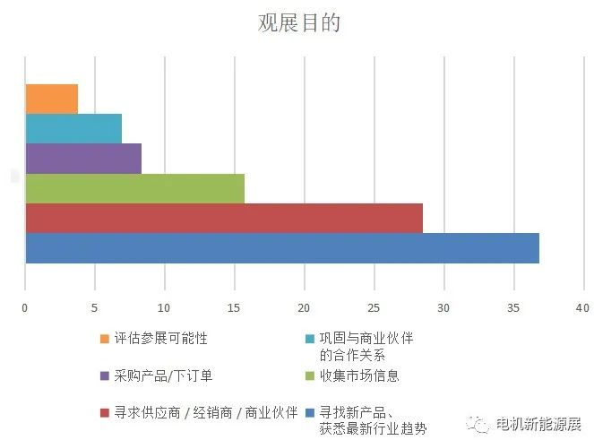 2023第八届常州电机技术与新能源汽车供应链展圆满落幕，下届再会！