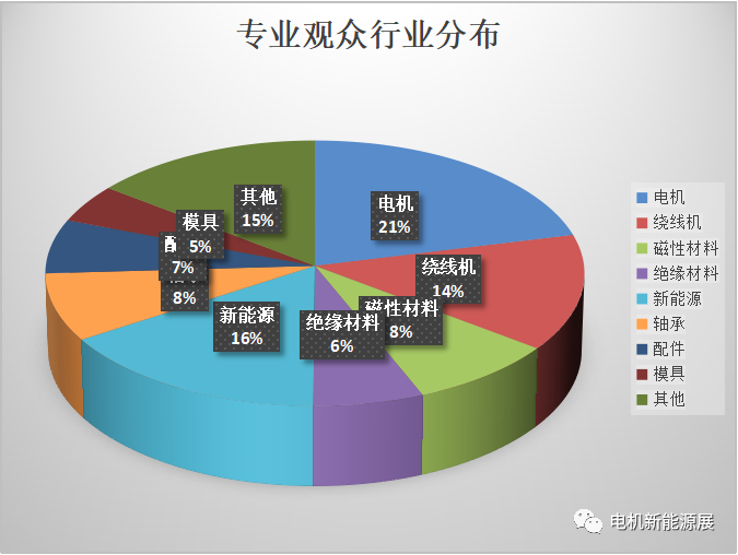 2023第八届常州电机技术与新能源汽车供应链展圆满落幕，下届再会！