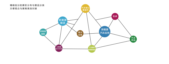 2024常州国际汽车产业链暨新能源汽车技术及零部件博览会