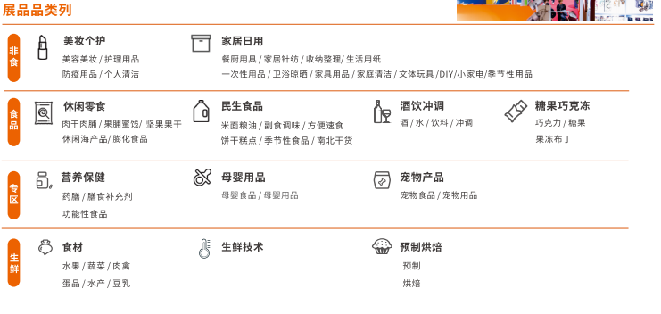 2024年上海PLF全球自有品牌产品亚洲展 （食品代加工展）-大号会展 www.dahaoexpo.com