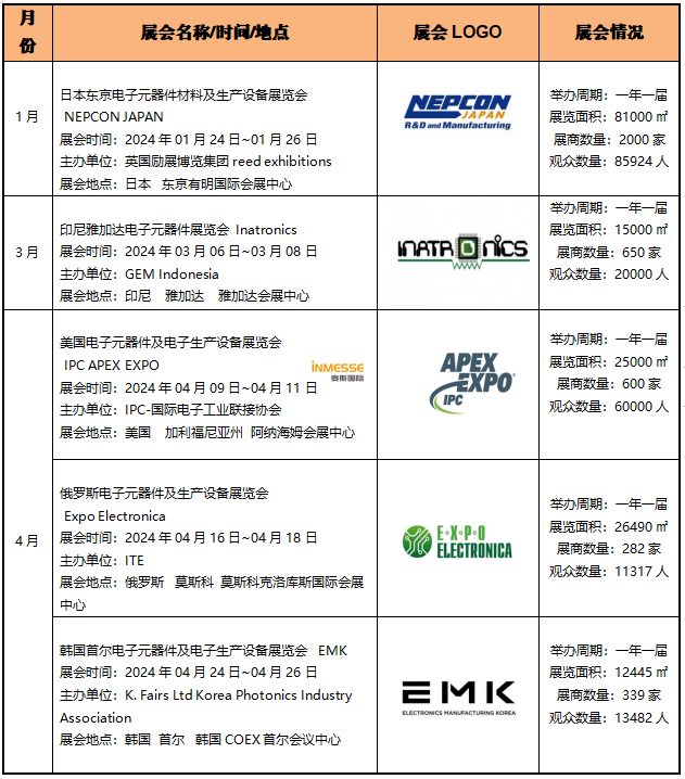 2024-2025年日本德国美国俄罗斯电子元器件展会咨询