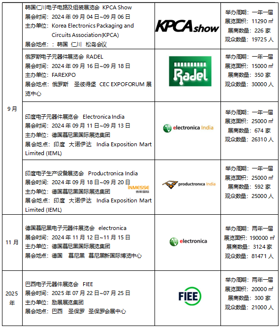 2024-2025年日本德国美国俄罗斯电子元器件展会咨询